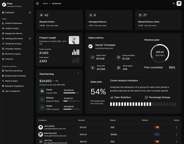 Florian Hall member dashboard showing configurable widgets and modules