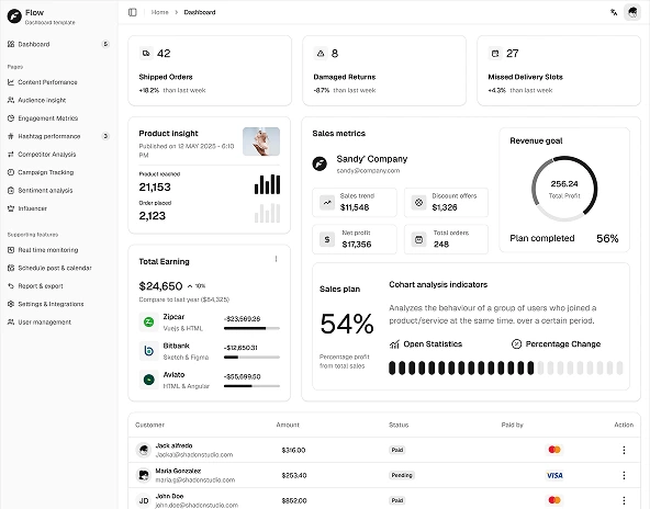 Florian Hall member dashboard showing configurable widgets and modules